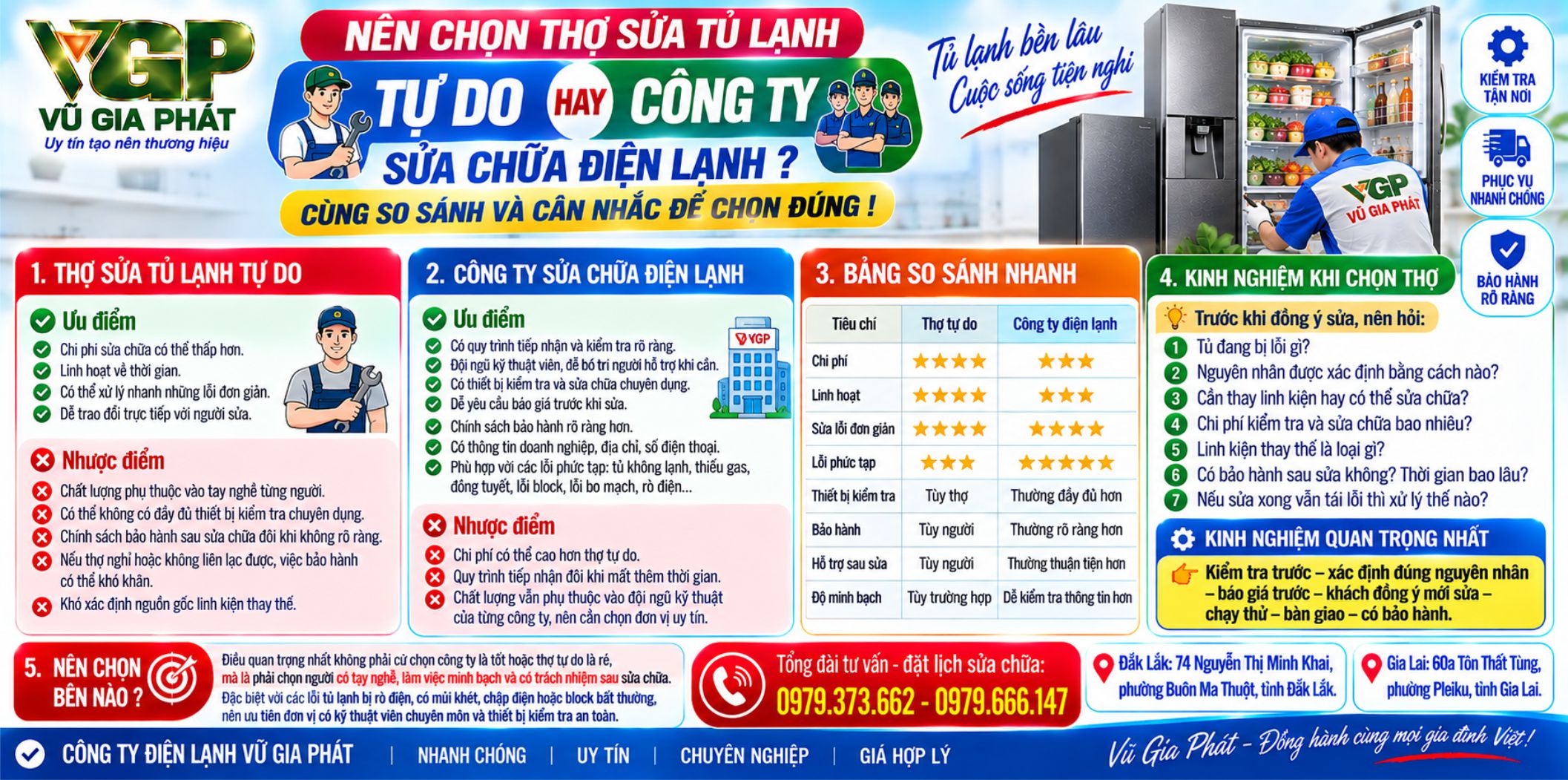 Nên chọn thuê thợ sửa tủ lạnh tự do hay công ty sửa chữa điện lạnh